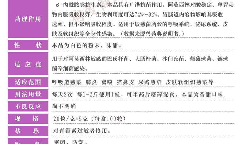 爱纳它希林安阿莫西林片宠物猫狗感冒咳嗽肺炎气管炎猫鼻支消炎药