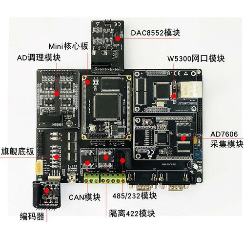 研旭TMS320F28377D旗舰板dsp开发模块工业应用板电机控制工控板 - 图1