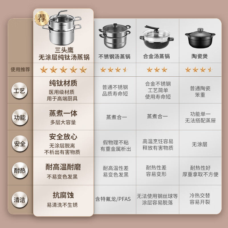 德国三头鹰纯钛汤蒸锅蒸煮炖一体多层家用大容量多功能电磁炉通用,淘宝优惠券,粉丝福利购,淘宝优惠卷