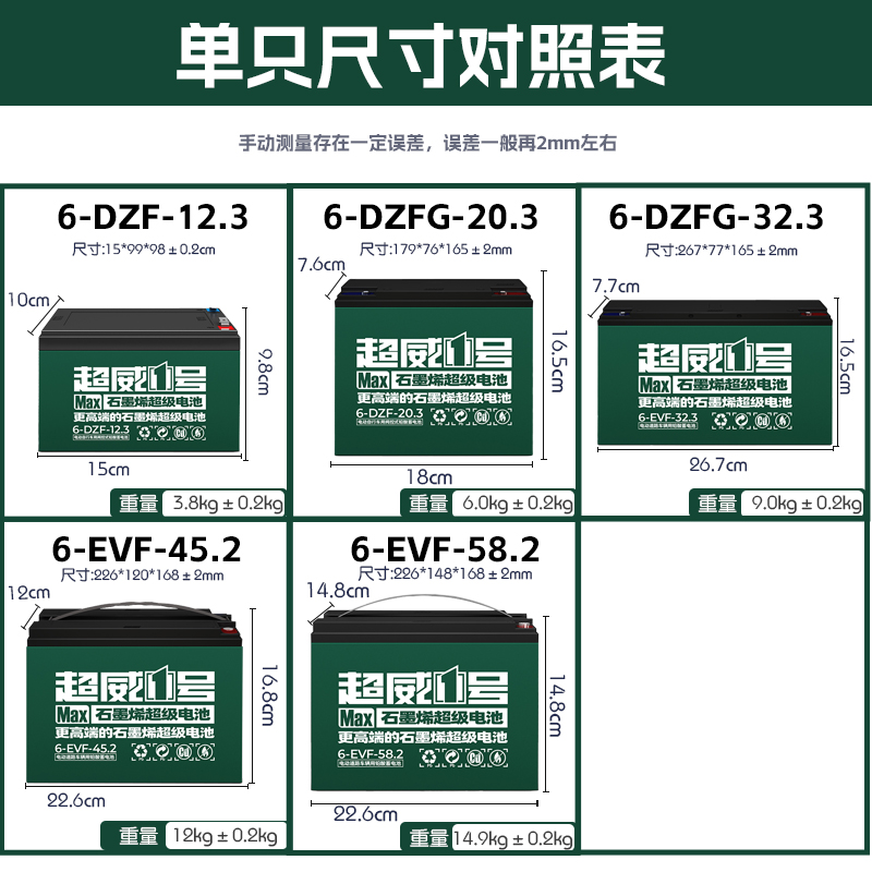 超威1号石墨烯电动电瓶车铅酸电池48v12a60v20a72v32安6一dzf一20-图2