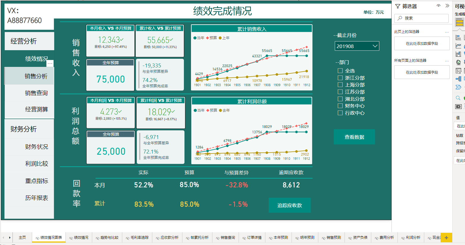 powerbi代做制作数据图表数据分析财务分析报表模板案例教程公式-图2