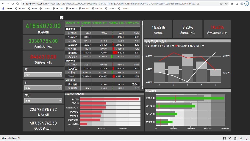 powerbi代做制作数据图表数据分析财务分析报表模板案例教程公式-图3