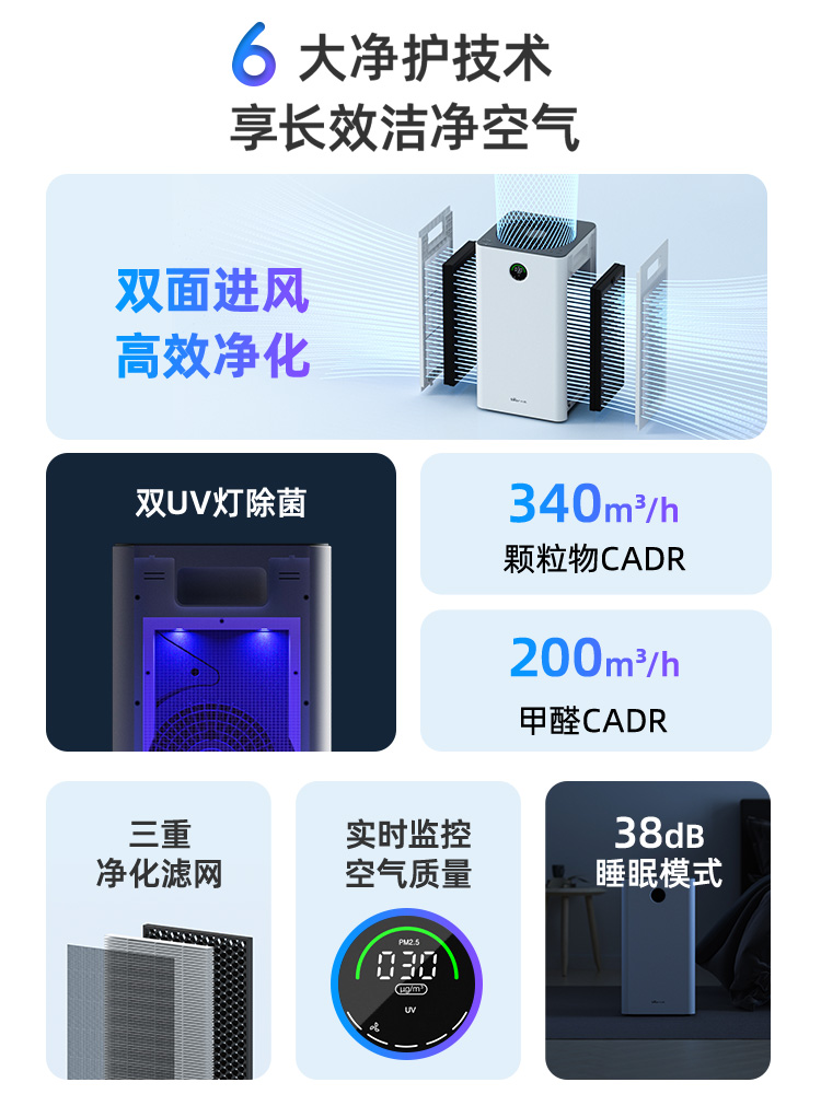 小熊空气净化器家用除菌室内办公智能除甲醛除雾霾净化机大面积 - 图1