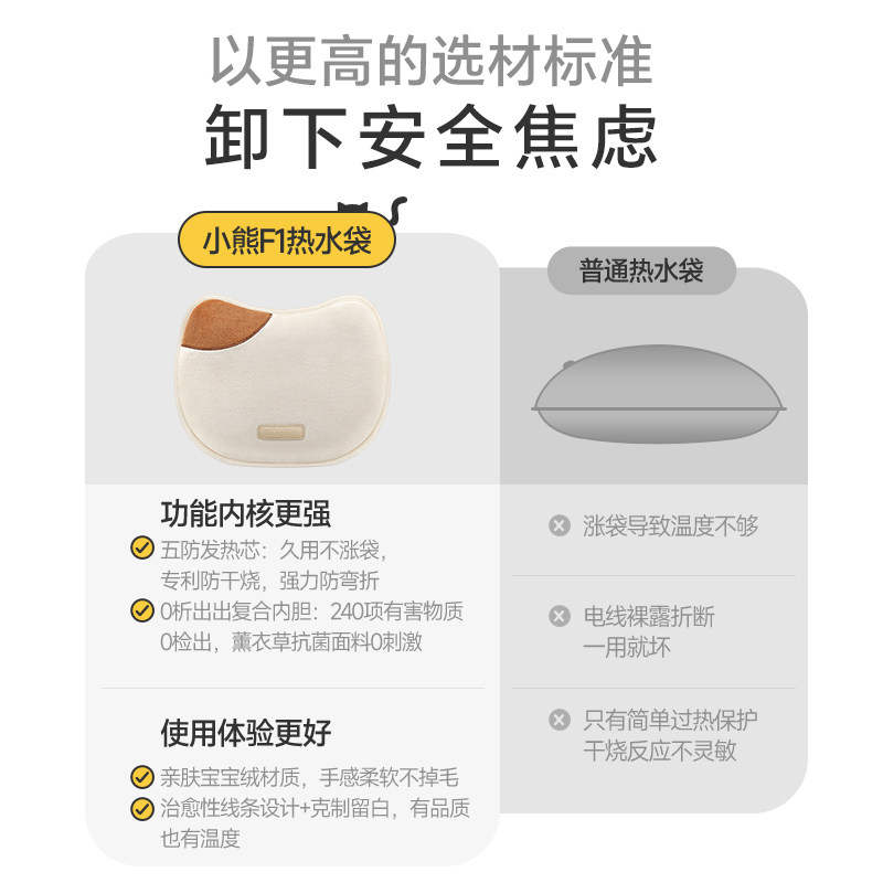 【政府补贴15%】小熊电热水袋暖水袋充电毛绒防爆敷肚子暖手宝,淘宝优惠券,粉丝福利购,淘宝优惠卷