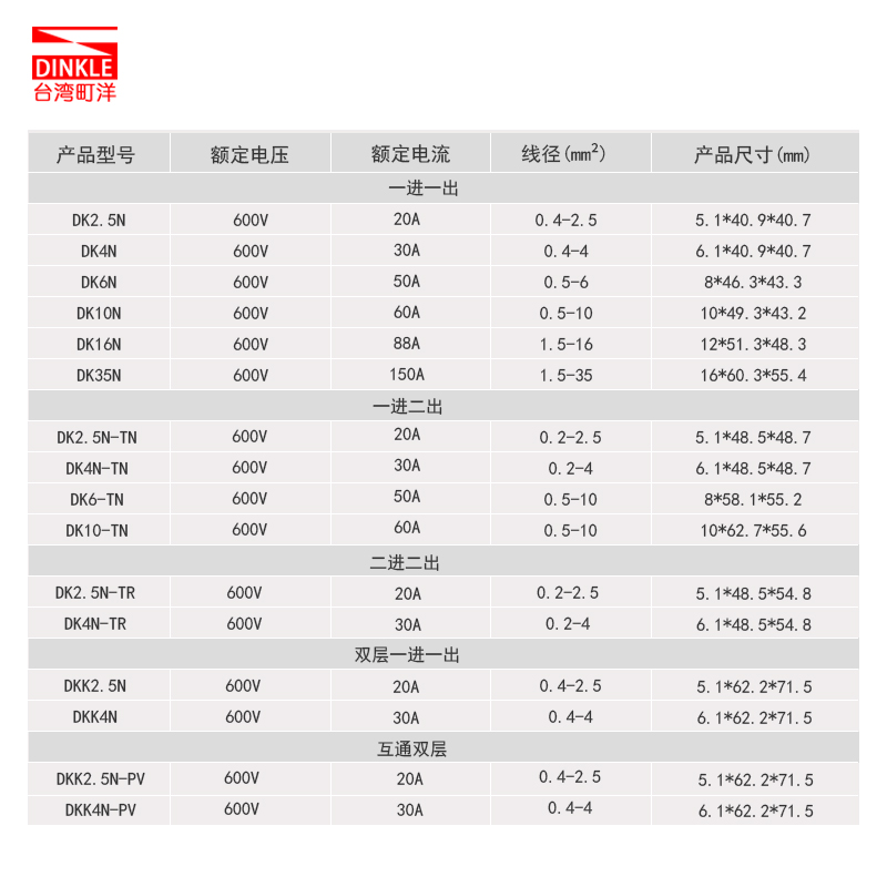 町洋导轨式端子排接线端子DK2.5N铜接头一进一出替uk2.5b接线端头