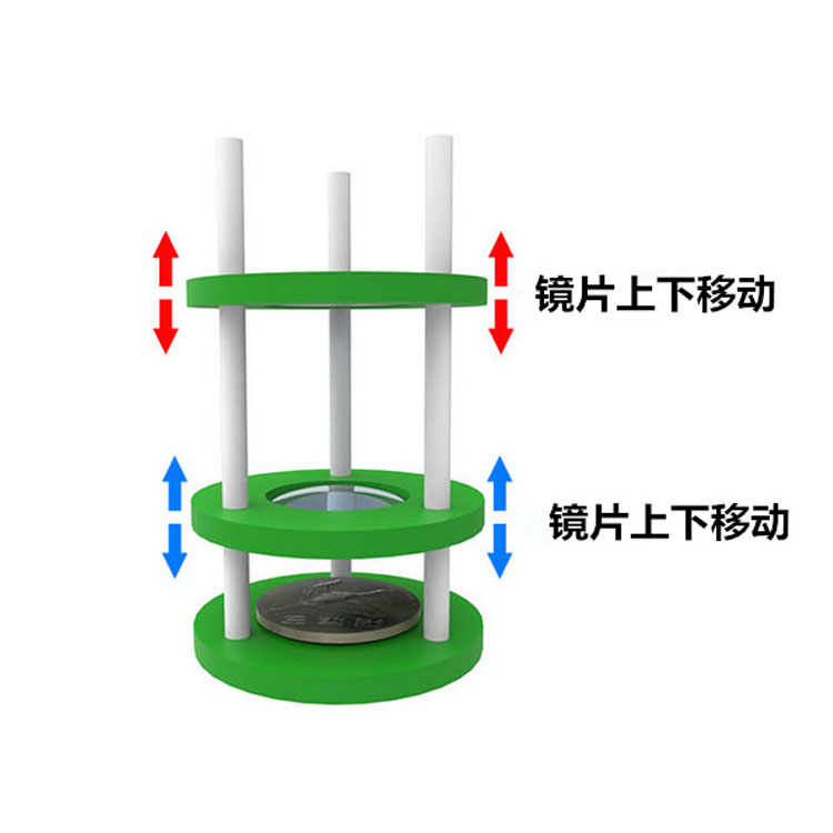 科学实验自制放大镜 显微镜光学diy科技小制作小手工发明器材教具 - 图0