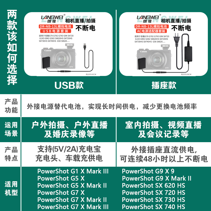 朗维NB-13L假电池外接电源适用佳能G7X2 G7X3 G9X SX720 G1X3 G9X2 G5X2 SX730 HS数码微单反相机USB视频直播 - 图1