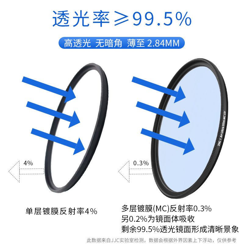 JJC适用佳能富士索尼UV镜37 40.5 43 46 49 52 55 67 72 77 82mm滤镜单反微单相机镜头保护镜MC UV摄影配件-图1