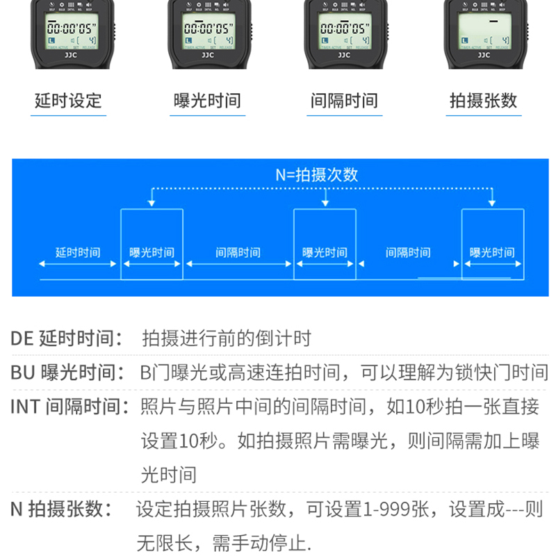 JJC 适用佳能RS-60E3定时快门线EOS R8 R6II R10 R RP R6 R7 R100 200D 760D 70D 80D 77D 90D 800D  700D M6 - 图3