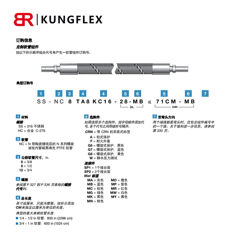 供应swagelok 世伟洛克 PTFE 衬里、N系列不锈钢编织金属高压软管 - 图3