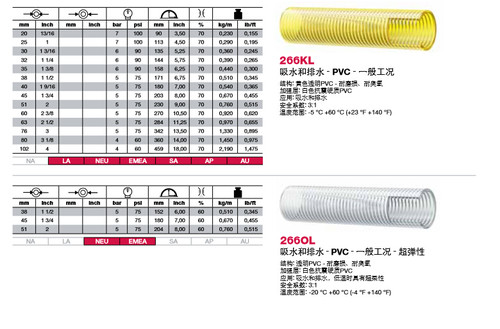 供应阿法格玛ALFAGOMMA 266KL系列输水管 排水管低温超柔软管 - 图0