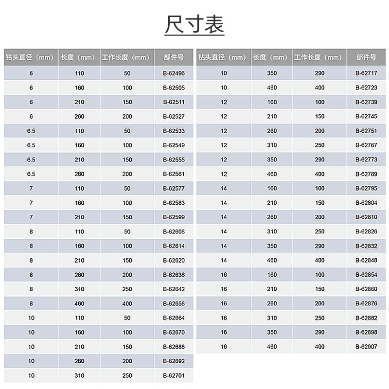 Makita牧田四坑四刃十字合金冲击钻头电锤专用混凝土砖墙打孔开孔 - 图1