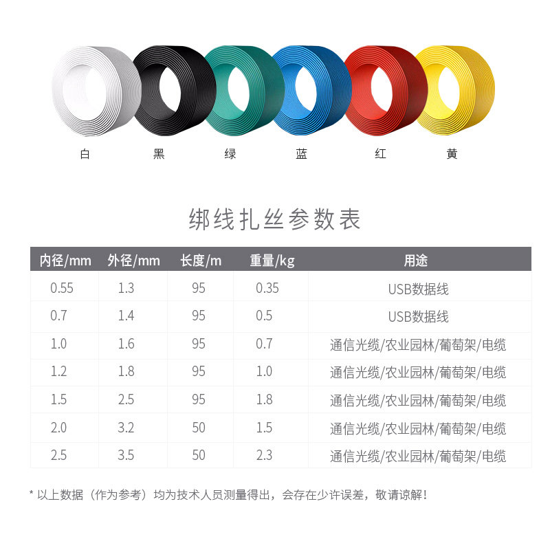 通信光缆绑线电力电缆绑丝铝绑线包塑铁扎丝农电网改造金属绑扎线,淘宝优惠券,粉丝福利购,淘宝优惠卷