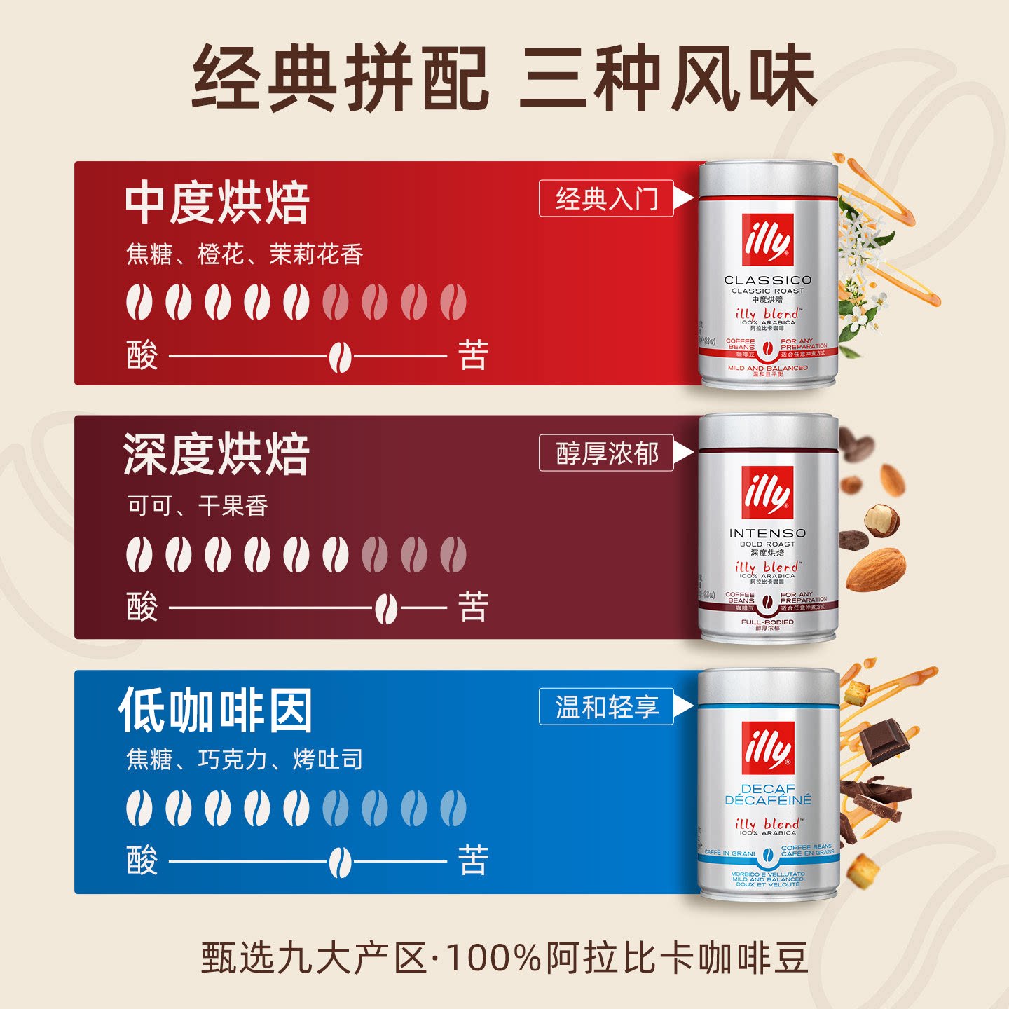 illy意利咖啡 100%阿拉比卡咖啡豆大师拼配250g 原装进口氮气锁鲜 图 2