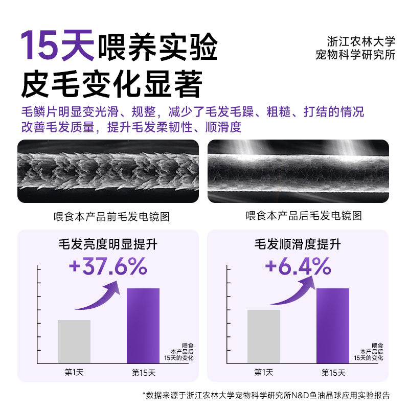 威尔逊馋嘴 猫咪零食鱼油冻干狗狗营养补充剂美毛晶球少掉毛冻干,淘宝优惠券,粉丝福利购,淘宝优惠卷