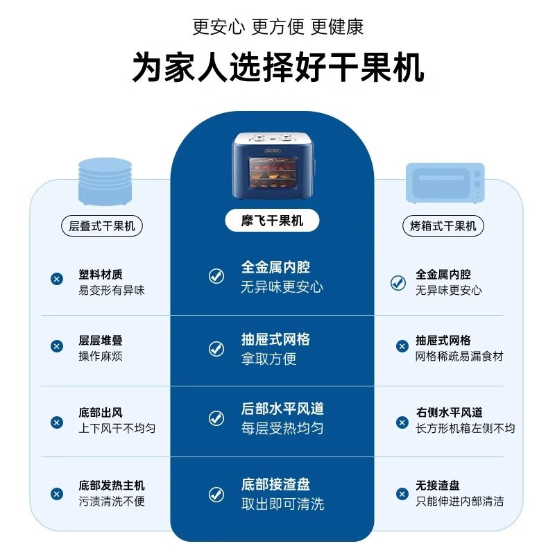 摩飞干果机MR6255小型水果蔬烘干机家用宠物零食品肉干食物风干机,淘宝优惠券,粉丝福利购,淘宝优惠卷