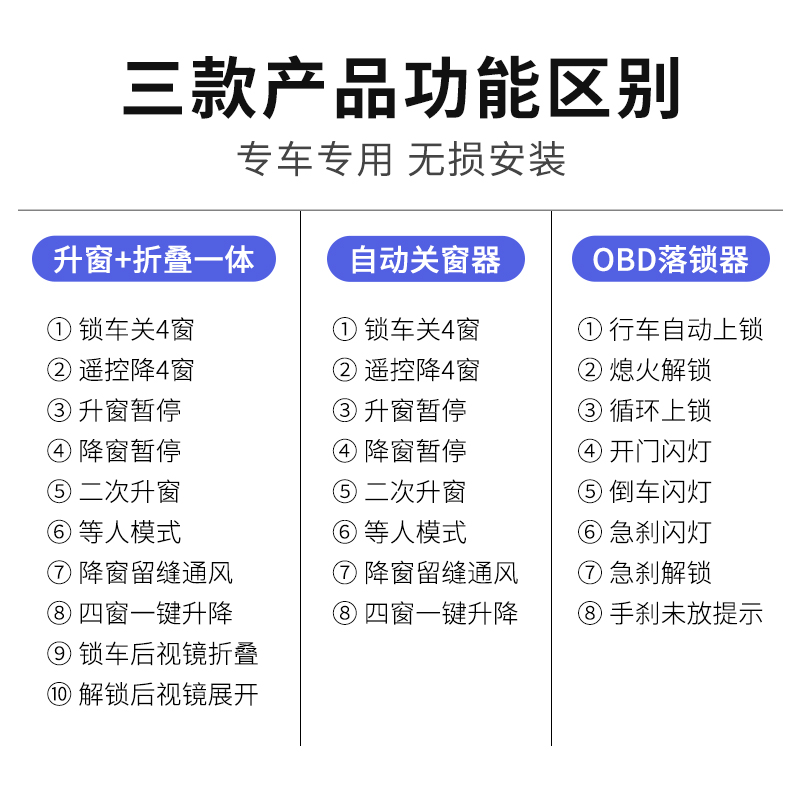 适用于本田12-16款CRV升窗器后视镜折叠自动落锁关窗一键升降改装-图2