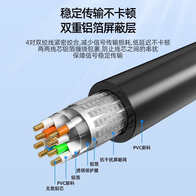 七类万兆网线cat7超六6类千兆高速家用纯铜屏蔽电竞游戏网络跳线 - 图2