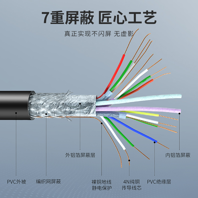 HDMI高清线2.0笔记本电脑3电视5投影仪15机顶盒10数据连接线20米-图2