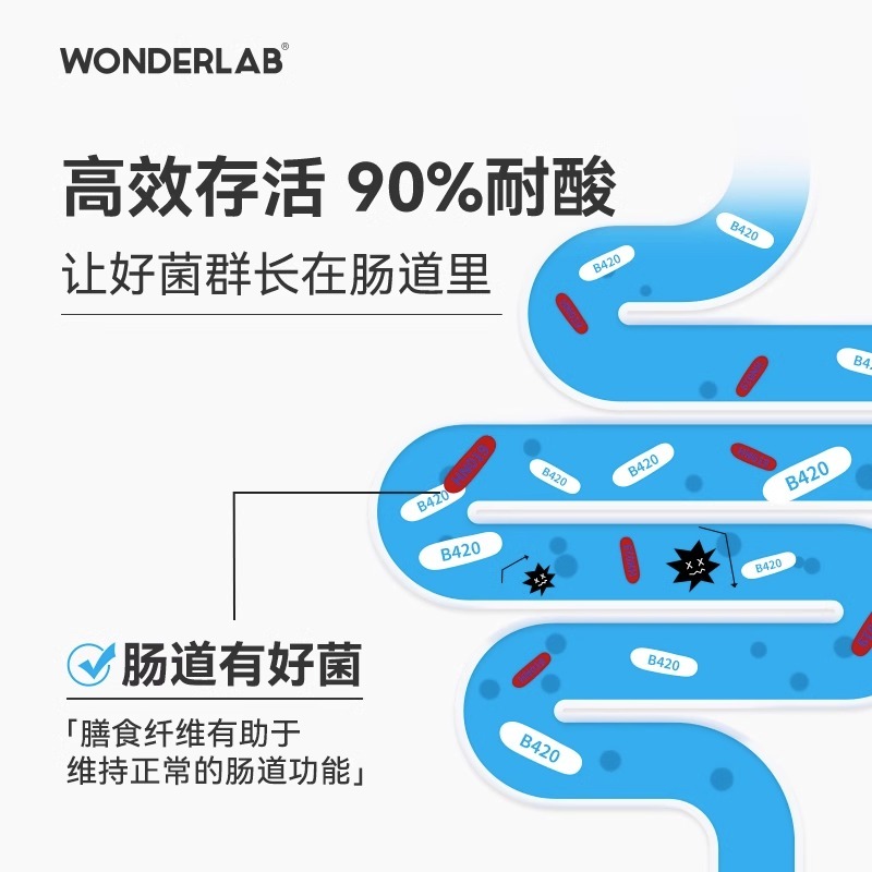 万益蓝wonderlab益生菌B420瘦子菌小蓝瓶大人调体重管理肠胃肠道-图2