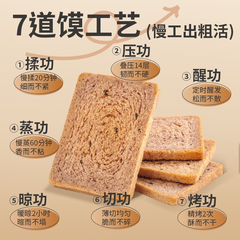 米多奇粗粮烤馍片馍丁零食饼干烤馒头片面包干代餐充饥办公室小吃