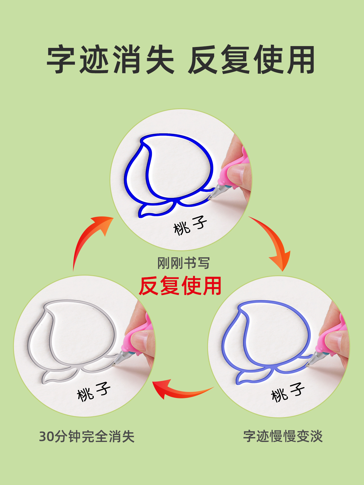 儿童幼儿园绘画本凹槽控笔训练字帖画画本初学者启蒙练习3到8岁儿童学画画练字帖图画本入门凹槽学前班简笔画启蒙3岁绘画本描画本 - 图3