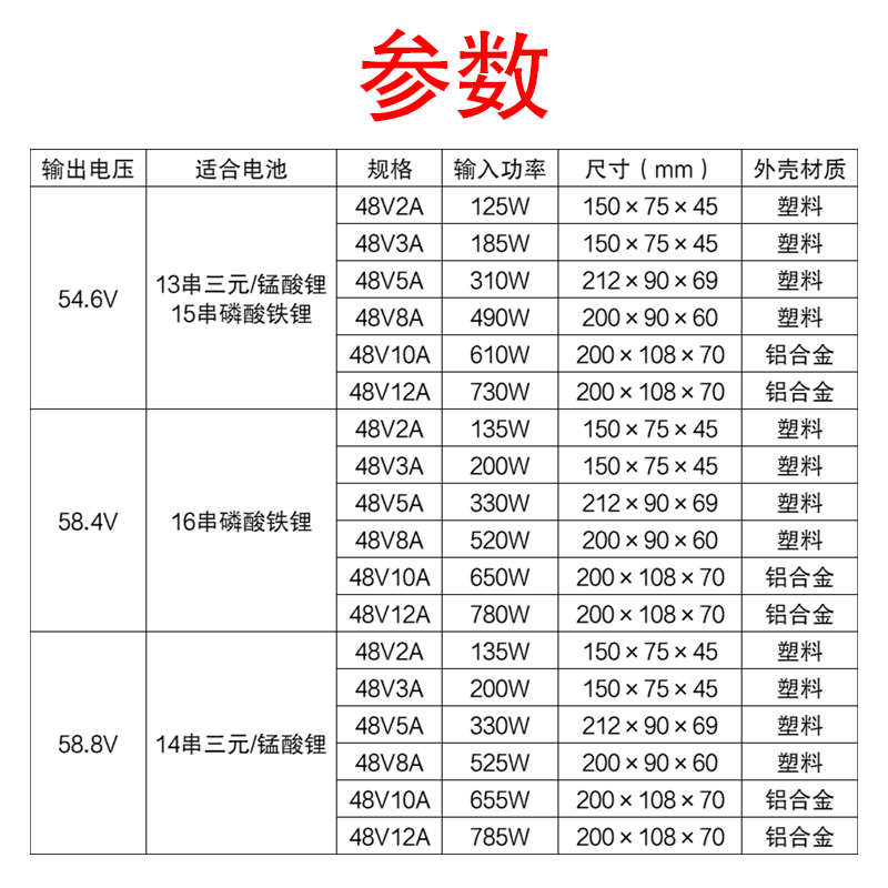 江禾高科锂电池专用充电器48V2A3A5A8A10A12A安54.6V58.4V58.V8伏 - 图1