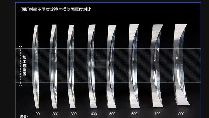 韩国超薄1.61/1.67/1.74非球面U2/U6防蓝光耐磨树脂镜片可配近视 - 图3