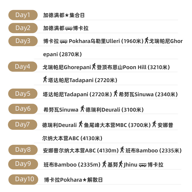 游侠客尼泊尔10天9晚博卡拉徒步ABC布恩山小环线安娜普尔纳大本营-图3