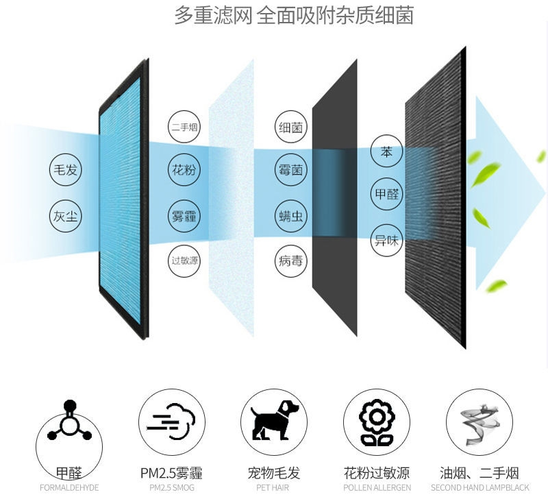 适配Dustie达氏空气净化器DAC700/DAC500/DAC500Plus过滤网除醛霾 - 图2