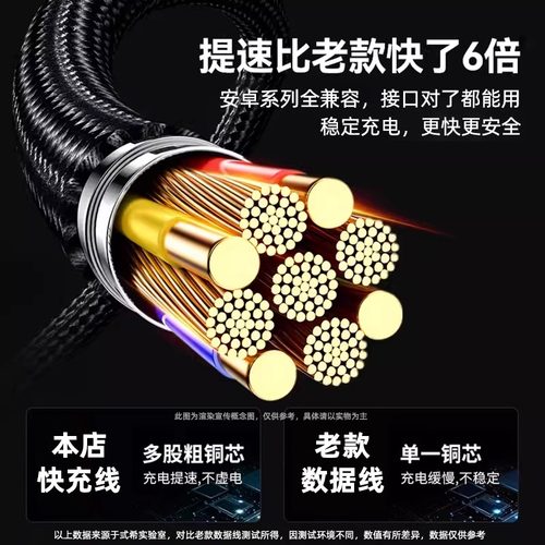 加长2米240W超级快充渔网编织数据线Type-C适用华为荣耀OPPOvivo小米手机平板笔记本USB车载快充充电线 - 图3