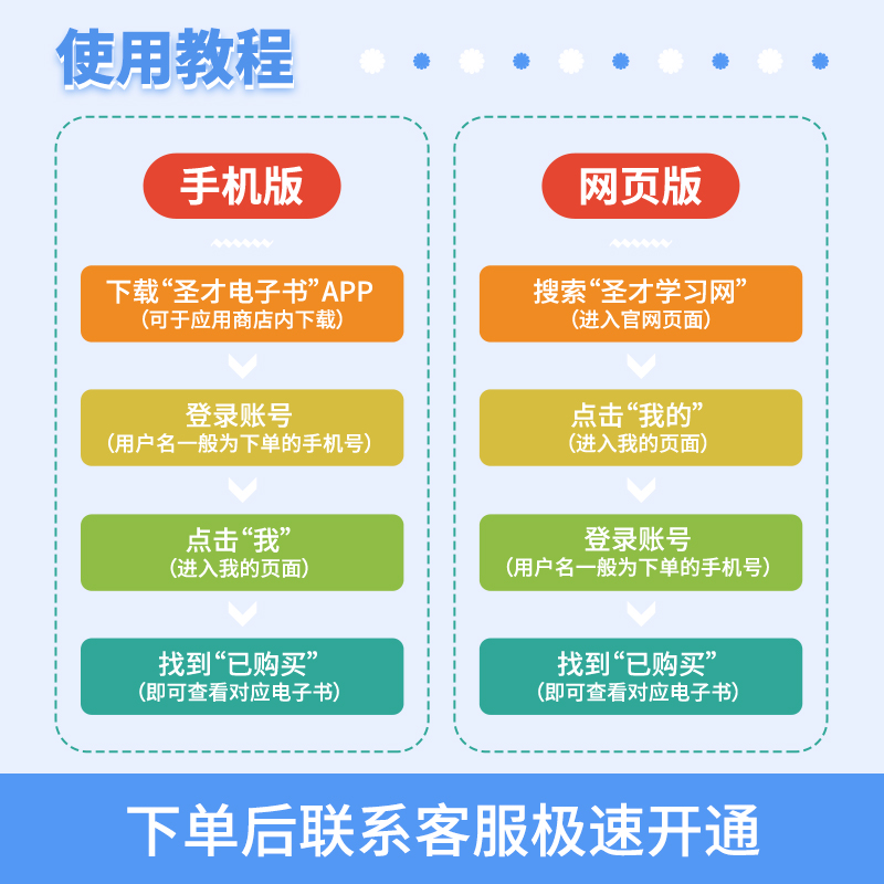 马克思主义基本原理概论张雷声第二版2版马原笔记和课后习题含2023年考研真题详解配套题库圣才官方电子版考研复习资料赠纸质版 - 图3