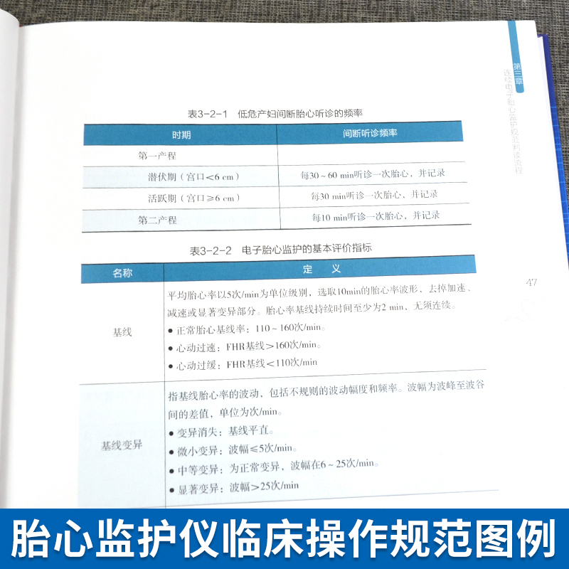 电子胎心监护规范解读及实例分析 临床实用胎儿电子监护学超声心动图学实用指南胎监书连续电子胎心监护规范判读胎儿异常妇产科学 - 图1