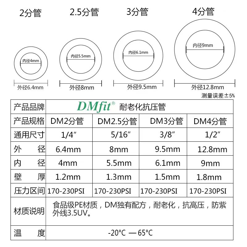 家用净水器过滤器2分PE管直饮水龙头水机3分PE软管DMfit管线配件 - 图0