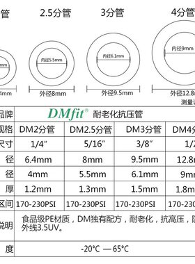 净水器户外2分3分水管线防晒管