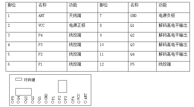 4路高电平接收板超外差无线模块手动遥控双功能5V12V24V - 图2