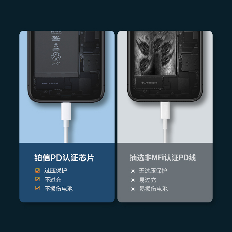 适用苹果PD数据线iphone12充电线11pro器x20W快充8plus手机8快速7冲电8p平板ipad闪充1.5m加长2米xsmax七7p八-图2