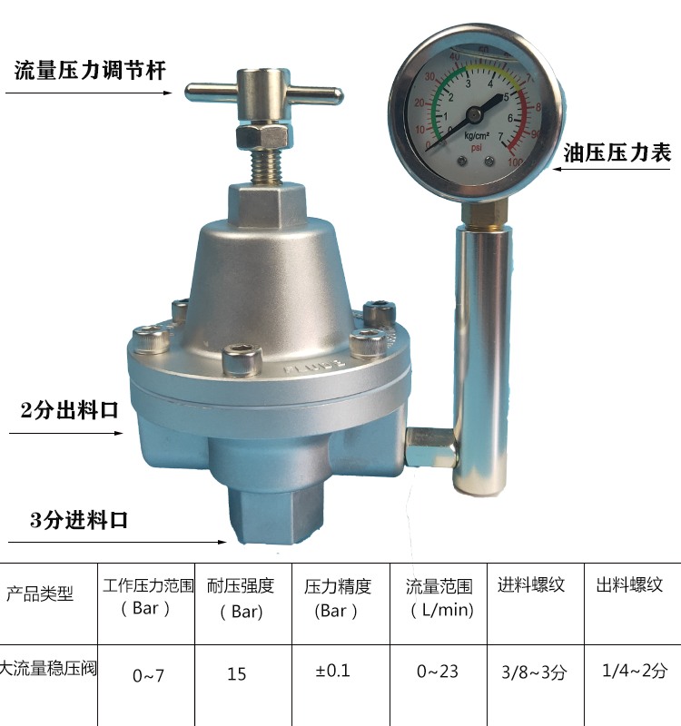 台湾进口稳压阀 大流量调整稳压器A10 A20隔膜泵供料稳压阀包邮