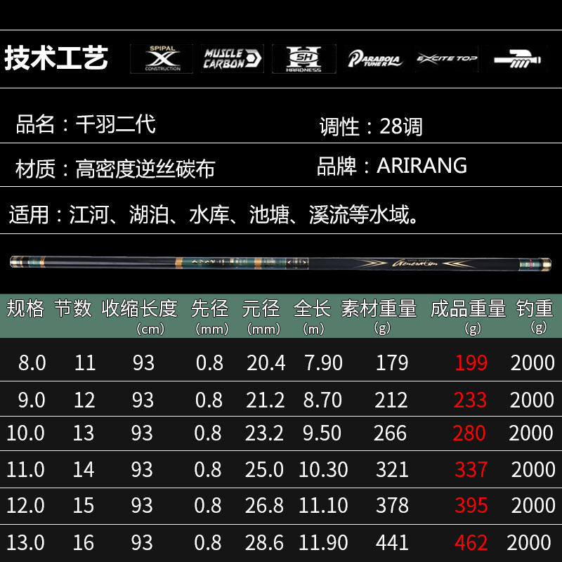 日本进口碳素鱼杆8 10 11 12 13米超轻超硬钓鱼竿超细传统手钓竿图片