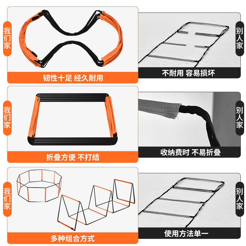 多功能敏捷梯儿童感统训练体能运动跳格梯绳篮球足球跨栏训练器材-图0