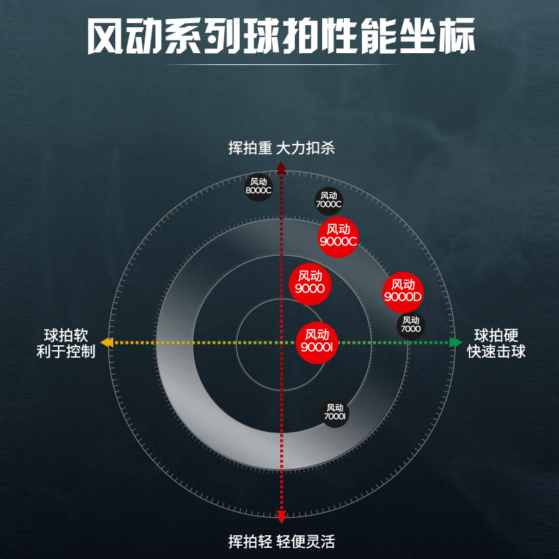 正品李宁羽毛球拍全碳素专业进攻高磅单拍风动9000C/9000D/9000I-图3