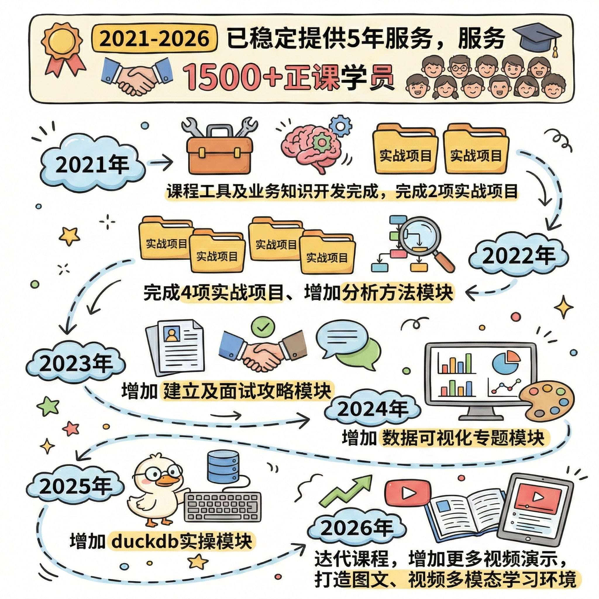 【冷凡社长】2026 年数据分析学习就业教程服务excel python sql