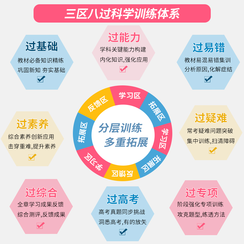 2024新版一遍过初中必刷题七年级上册下册八九年级人教版北师版一遍过初一二三数学英语物理语文化学政治历史教材同步练习册试卷-图1