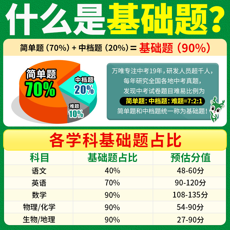 2024万唯中考基础题数学物理化学英语文生物地理历史初中小四门七八九年级中考必刷题练习册初三总复习资料全套万维教育官方旗舰店-图0