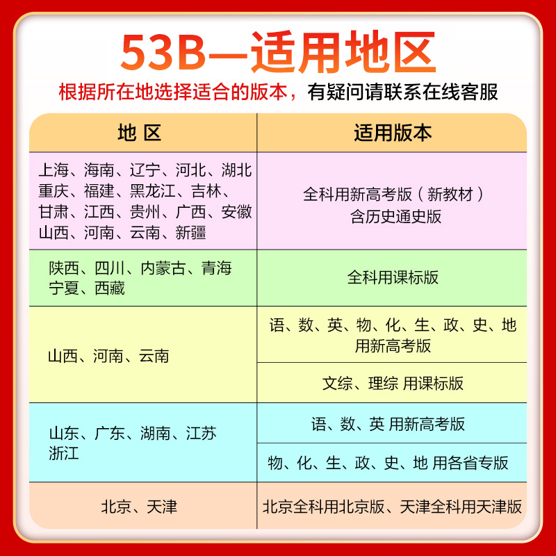 【山东专用】2024B版五年高考三年模拟理科新教材全套6本山东省选考专用数学物理化学生物语文英语53五三高考高中5年高考3年模拟-图0