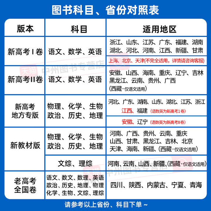 河北专版金考卷2024新高考45套模拟试卷数学语文物理地理化学生物历史政治英语高中试卷汇编高三高考一轮复习资料全国卷真题卷 - 图0