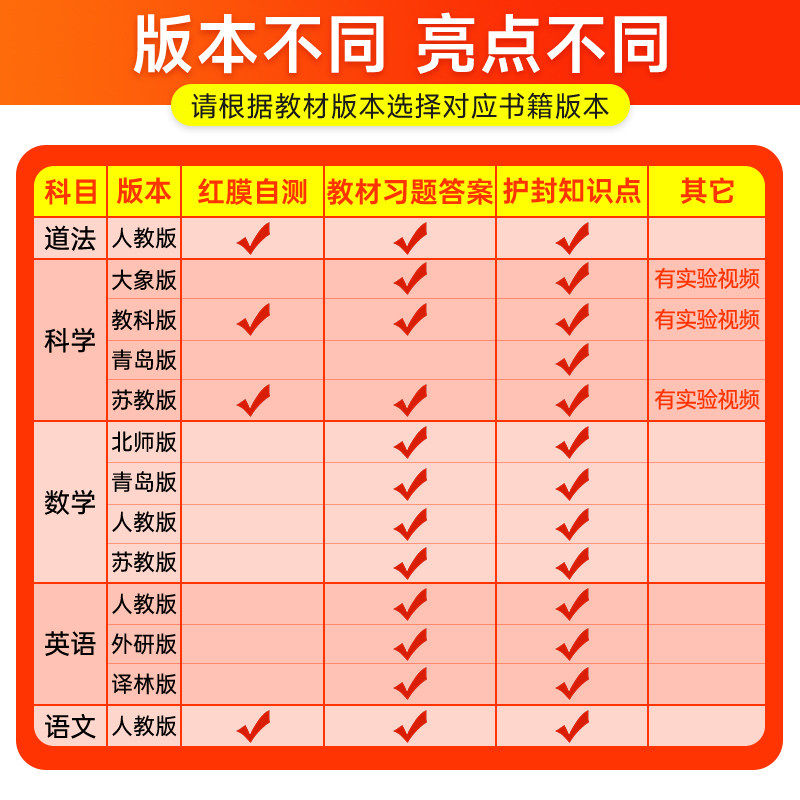 小学学霸速记一二三四五六年级上册下册语文数学英语人教版北师大版道德与法治科学同步知识课堂笔记同步知识点练习