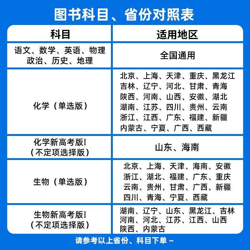 2025高考一轮复习金考卷单元滚动双测卷语文数学英语物理化学生物政治地理历史新高考全国卷高三一轮总复习巩固提升模拟单元测试卷 - 图1