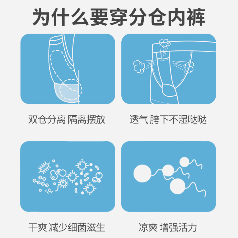 蛋枪分离内裤男纯棉透气吸汗防潮湿透气枪弹式提睾阴囊托四角短裤 - 图3