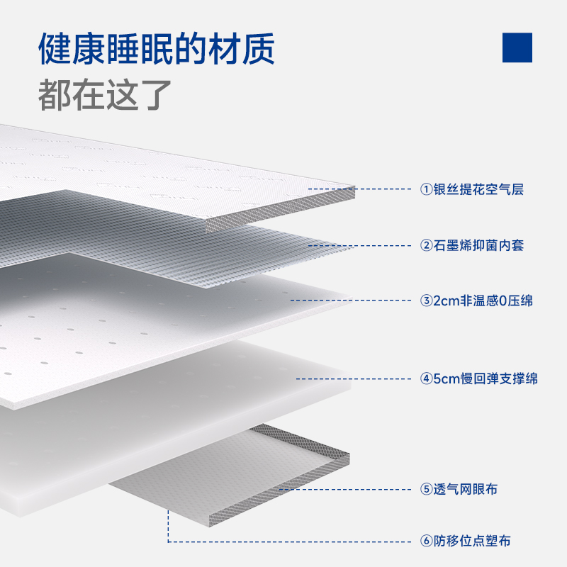 梦百合零压记忆棉慢回弹银离子防螨0压床垫加厚榻榻米舒逸薄垫 - 图3